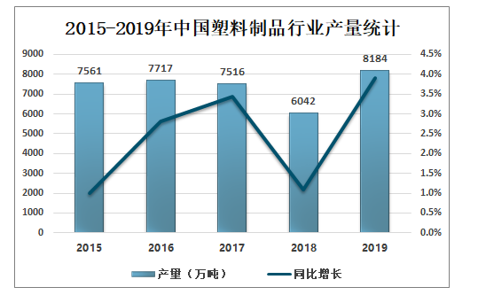 南宫28互联网海潮下的塑料加工财富怎么革新进展(图1)