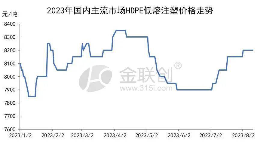 南宫供需博弈络续 HDPE低熔注塑走势浅析(图1)