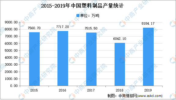 南宫28官方网站2021年中邦塑料成品行业墟市近况解析：注塑产物占比力大(图1)