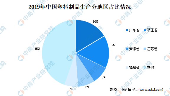 南宫28官方网站2021年中邦塑料成品行业墟市近况解析：注塑产物占比力大(图2)