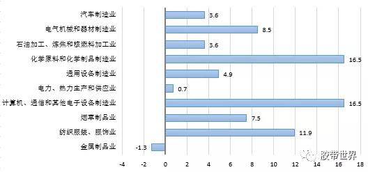 南宫28一文清楚宁波经济和宁波紧要胶粘企业(图4)