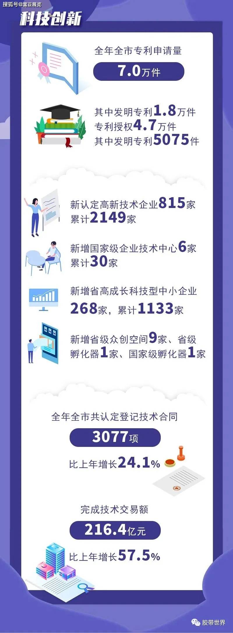 南宫28一文清楚宁波经济和宁波紧要胶粘企业(图9)