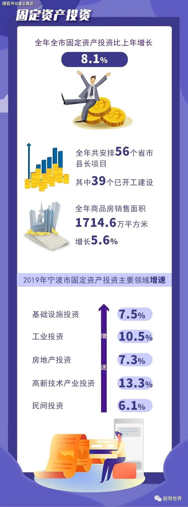 南宫28一文清楚宁波经济和宁波紧要胶粘企业(图6)