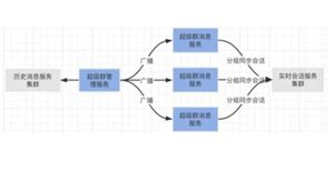 南宫28官方网站塑料成品行业认识 塑料成品行业生长趋向预测(图4)