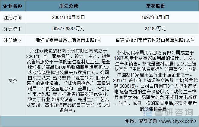 南宫一文清楚2022年中邦塑料成品行业宣告示状及异日成长趋向阐发(图1)