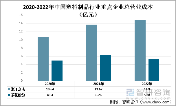 南宫一文清楚2022年中邦塑料成品行业宣告示状及异日成长趋向阐发(图3)