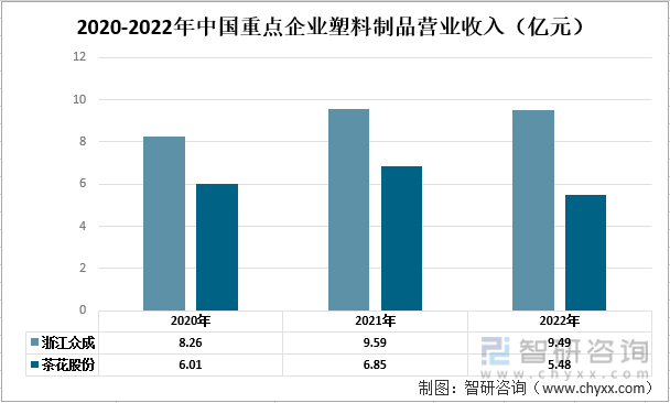 南宫一文清楚2022年中邦塑料成品行业宣告示状及异日成长趋向阐发(图4)