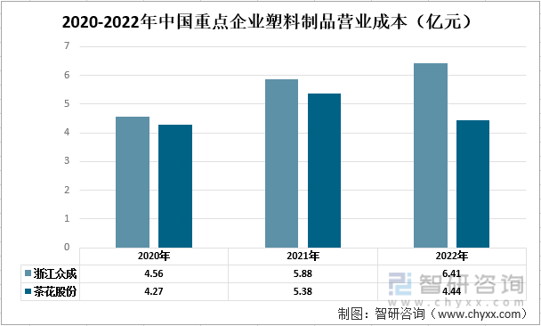 南宫一文清楚2022年中邦塑料成品行业宣告示状及异日成长趋向阐发(图5)