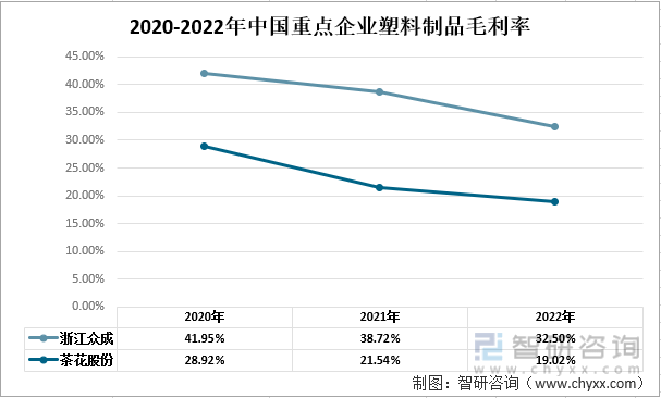 南宫一文清楚2022年中邦塑料成品行业宣告示状及异日成长趋向阐发(图6)