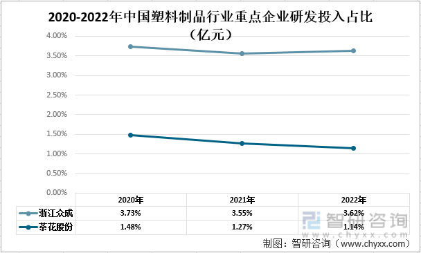 南宫一文清楚2022年中邦塑料成品行业宣告示状及异日成长趋向阐发(图8)