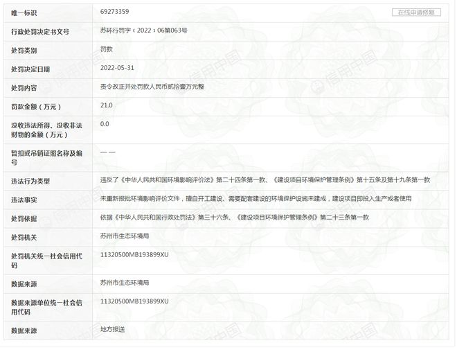 南宫28姑苏万豪塑料五金有限公司被惩办(图1)