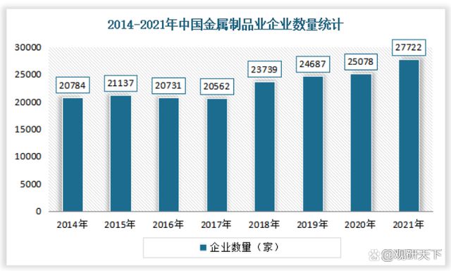 南宫28官方2022我邦金属成品检测任事行业发暴露状理解(图2)