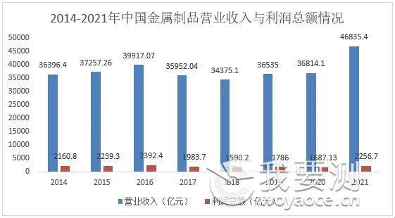 南宫28官方2022我邦金属成品检测任事行业发暴露状理解(图4)