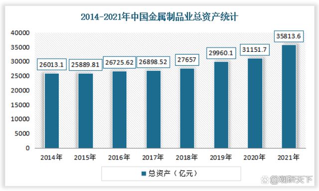 南宫28官方2022我邦金属成品检测任事行业发暴露状理解(图3)