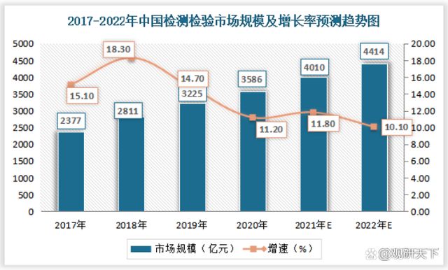 南宫28官方2022我邦金属成品检测任事行业发暴露状理解(图6)