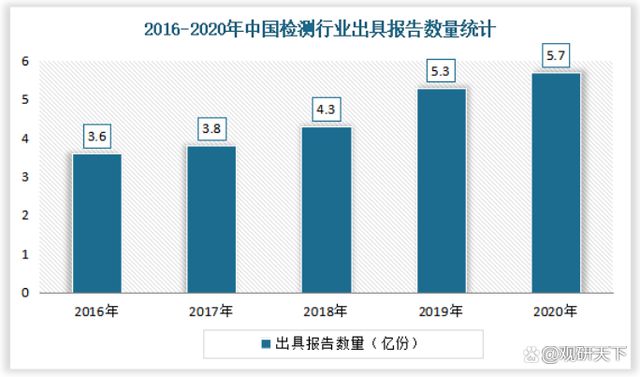 南宫28官方2022我邦金属成品检测任事行业发暴露状理解(图8)