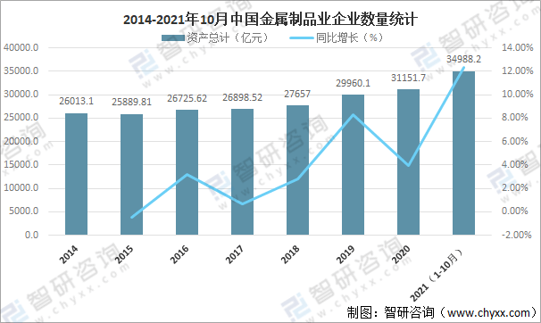 南宫28官方2021年中邦金属成品业谋划近况及重心企业比较剖释[图](图1)