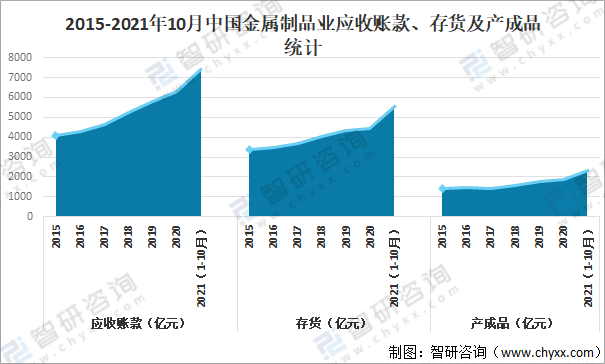 南宫28官方2021年中邦金属成品业谋划近况及重心企业比较剖释[图](图3)