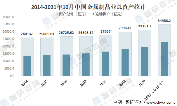 南宫28官方2021年中邦金属成品业谋划近况及重心企业比较剖释[图](图2)