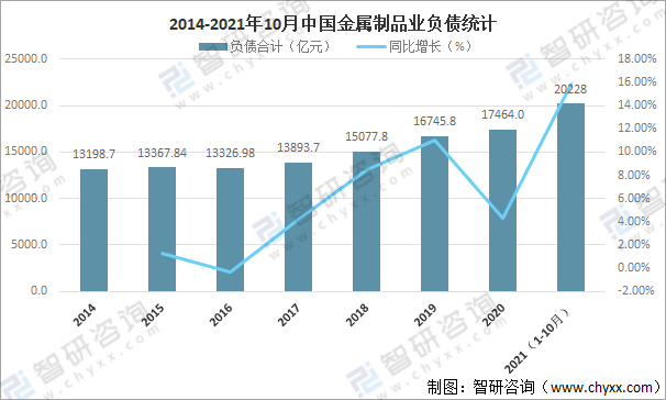 南宫28官方2021年中邦金属成品业谋划近况及重心企业比较剖释[图](图4)