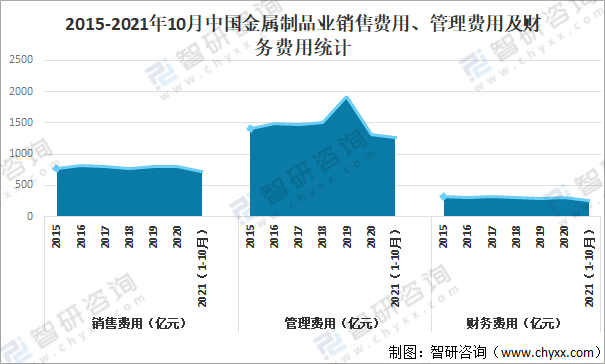 南宫28官方2021年中邦金属成品业谋划近况及重心企业比较剖释[图](图6)