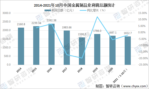 南宫28官方2021年中邦金属成品业谋划近况及重心企业比较剖释[图](图7)