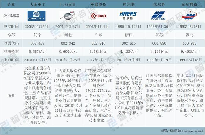 南宫28官方2021年中邦金属成品业谋划近况及重心企业比较剖释[图](图8)