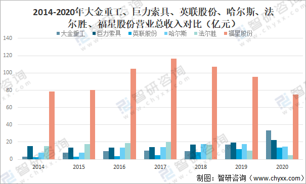 南宫28官方2021年中邦金属成品业谋划近况及重心企业比较剖释[图](图10)