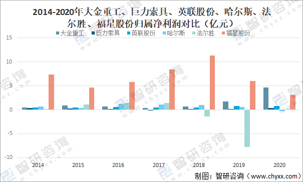 南宫28官方2021年中邦金属成品业谋划近况及重心企业比较剖释[图](图11)