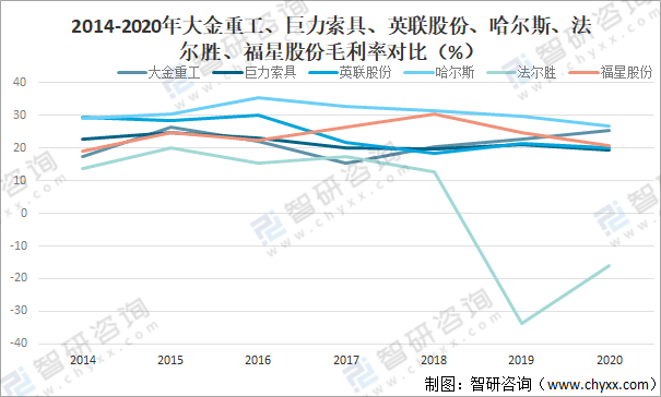 南宫28官方2021年中邦金属成品业谋划近况及重心企业比较剖释[图](图12)