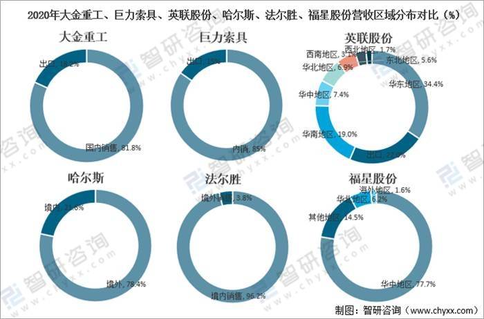 南宫28官方2021年中邦金属成品业谋划近况及重心企业比较剖释[图](图14)