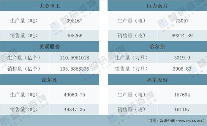 南宫28官方2021年中邦金属成品业谋划近况及重心企业比较剖释[图](图15)