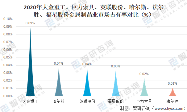 南宫28官方2021年中邦金属成品业谋划近况及重心企业比较剖释[图](图17)