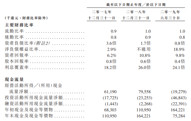 南宫28IPO简报 中邦最大硅胶产物筑设商特普科技再次向港交所递外(图5)