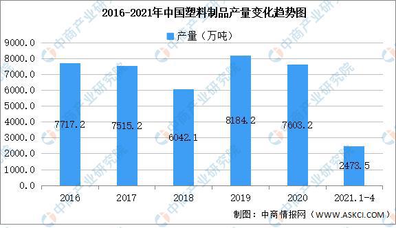 南宫28官方2021年中邦塑料成品行业区域分散近况理解(图1)