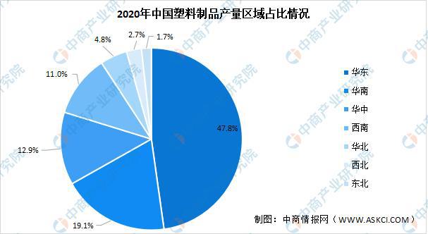 南宫28官方2021年中邦塑料成品行业区域分散近况理解(图2)