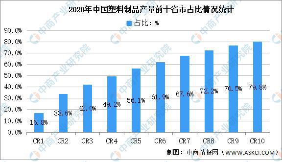 南宫28官方2021年中邦塑料成品行业区域分散近况理解(图3)