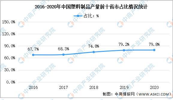 南宫28官方2021年中邦塑料成品行业区域分散近况理解(图4)