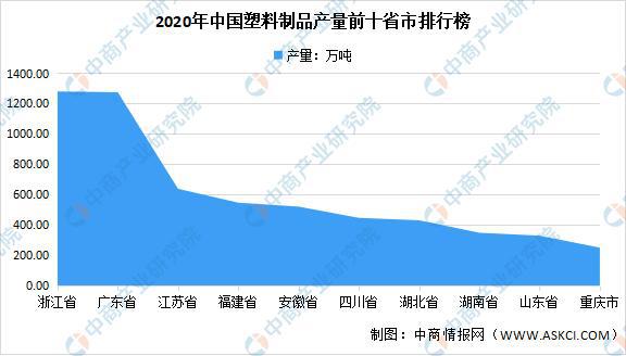 南宫28官方2021年中邦塑料成品行业区域分散近况理解(图5)