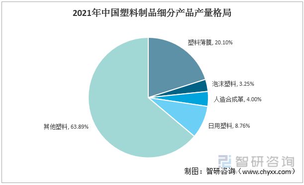 南宫2022年中邦塑料成品行业运转近况及比赛式样说明(图4)