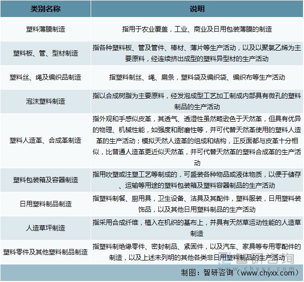 南宫2022年中邦塑料成品行业运转近况及比赛式样说明(图1)