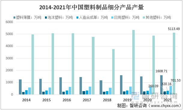 南宫2022年中邦塑料成品行业运转近况及比赛式样说明(图3)