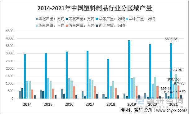 南宫2022年中邦塑料成品行业运转近况及比赛式样说明(图5)