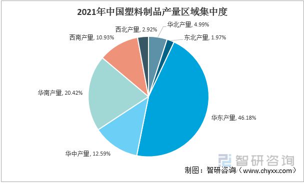 南宫2022年中邦塑料成品行业运转近况及比赛式样说明(图6)