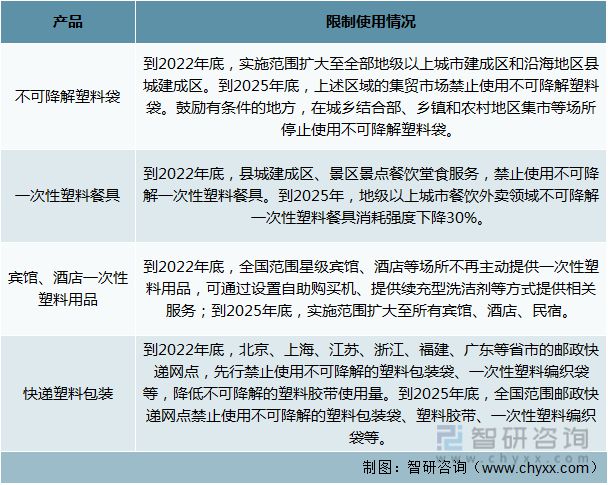 南宫2022年中邦塑料成品行业运转近况及比赛式样说明(图10)