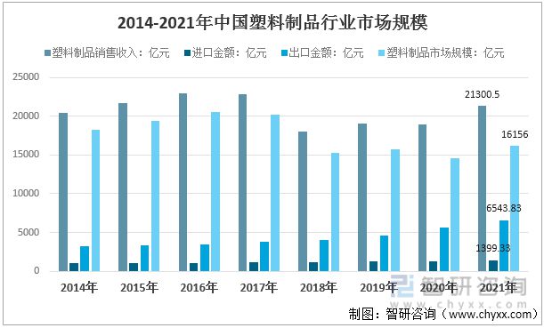 南宫2022年中邦塑料成品行业运转近况及比赛式样说明(图8)