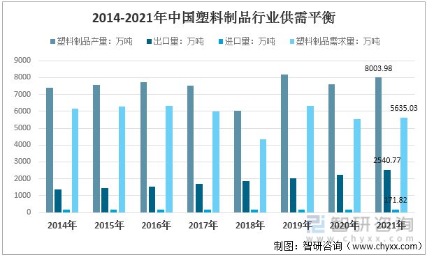 南宫2022年中邦塑料成品行业运转近况及比赛式样说明(图7)