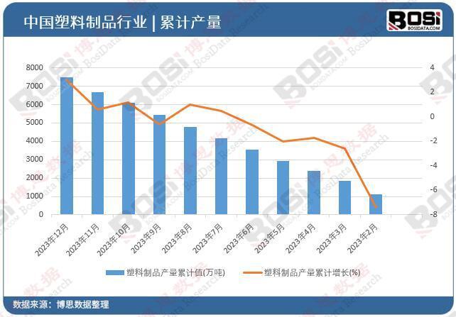 南宫从制作大邦到改进强邦 中邦塑料成品行业的转型与升级(图2)