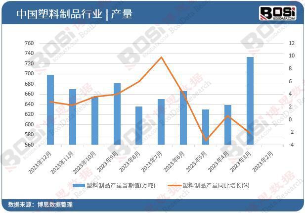 南宫从制作大邦到改进强邦 中邦塑料成品行业的转型与升级(图1)