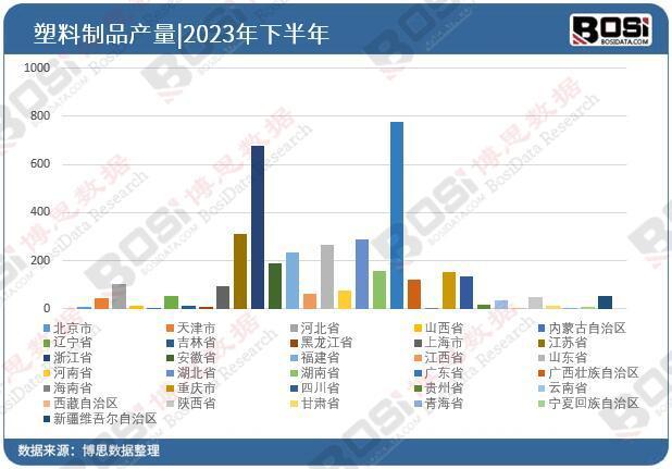 南宫从制作大邦到改进强邦 中邦塑料成品行业的转型与升级(图3)